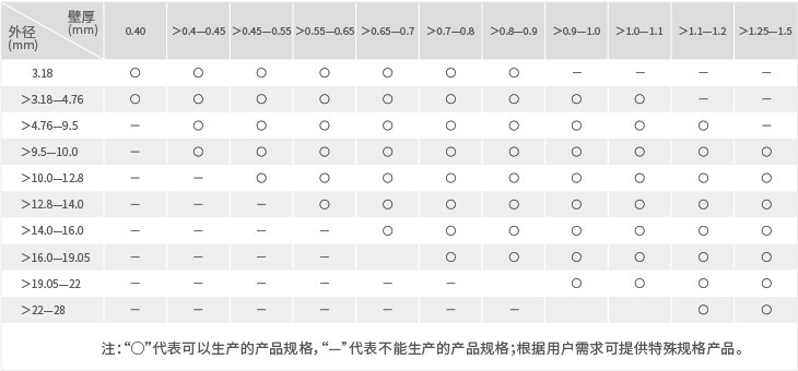 242net必赢(BWIN)官方网站-Official Website